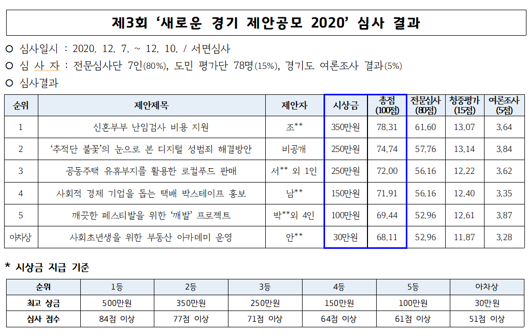 제3화