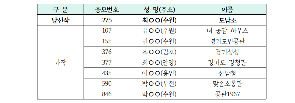 당선자