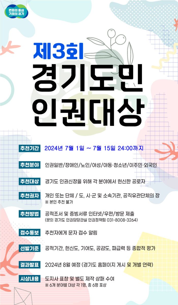 제3회 경기도민 인권대상 추천기간 2024년 3월 15일~7월 15일(60일간) 추천분야 인권일반/장애인/노인/여성/아동·청소년/이주민·외국인 추천대상 경기도 인권신장을 위해 각 분야에서 헌신한 공로자 추천권자 개인 또는 단체/도, 시·군 및 소속기관, 공직유관단체의 장 본인 추천 불가 추천방법 공적조서 및 증빙서류 인처넷/우편/방문제출 (문의 경기도 인권담당관실 인권정책팀 031-8008-3264) 접수통보 추천자에게 문자 접수 알림 선발기준 공적기간, 헌신도, 기여도, 공감도, 파급력 등 종합적 평가 결과발표 2024년 8월 예정(경기도 홈페이지 게시 및 개별 연락) 시상내용 도지사 표창 및 별도 제작 상패 수여 6개 분야별 대상 각 1명, 총 6명 포상