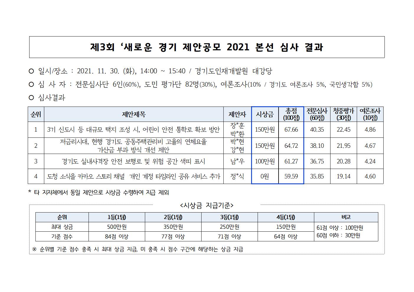 새로운경기제안공모