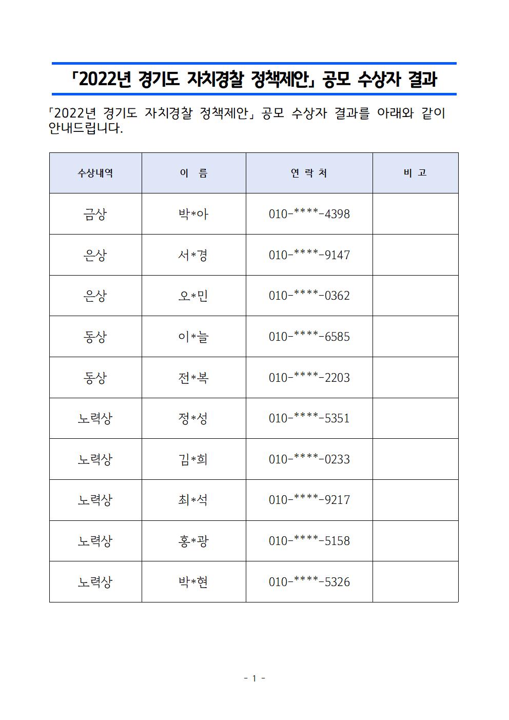 자치경찰 수상자