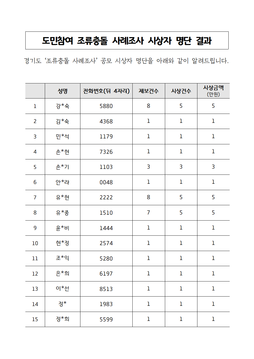 조류충