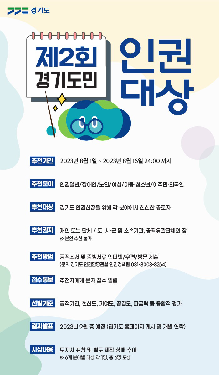 경기도 제2회 경기도민 인권대상 추천기간 2023년 8월 1일 ~ 2023년 8월 16일 24:00까지 추천분야 인권일반/장애인/노인/여성/아동·청소년/이주민·외국인 추천대상 경기도 인권신장을 위해 각 분야에서 헌신한 공로자 추천권자 개인 또는 단체 / 도, 시·군 및 소속기관, 공직유관단체의 장 ※ 본인 추천 불가 추천방법 공적조서 및 증빙서류 인터넷/우편/방문 제출 (문의 경기도 인권담당관실 인권정책팀 031-8008-3264) 접수통보 추천자에게 문자 접수 알림 선발기준 공적기간, 헌신도, 기여도, 공감도, 파급력 등 종합적 평가 결과발표 2023년 9월 중 예정 (경기도 홈페이지 게시 및 개별 연락) 시상내용 도지사 표창 및 별도 제작 상패 수여 ※ 6개 분야별 대상 각 1명, 총 6명 포상