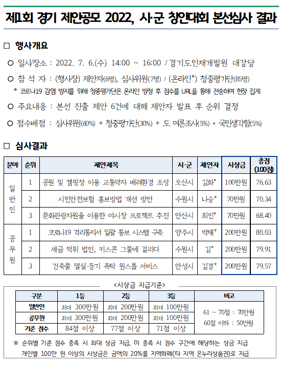 제안공모사군