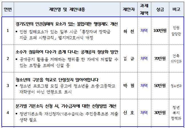 생활적폐