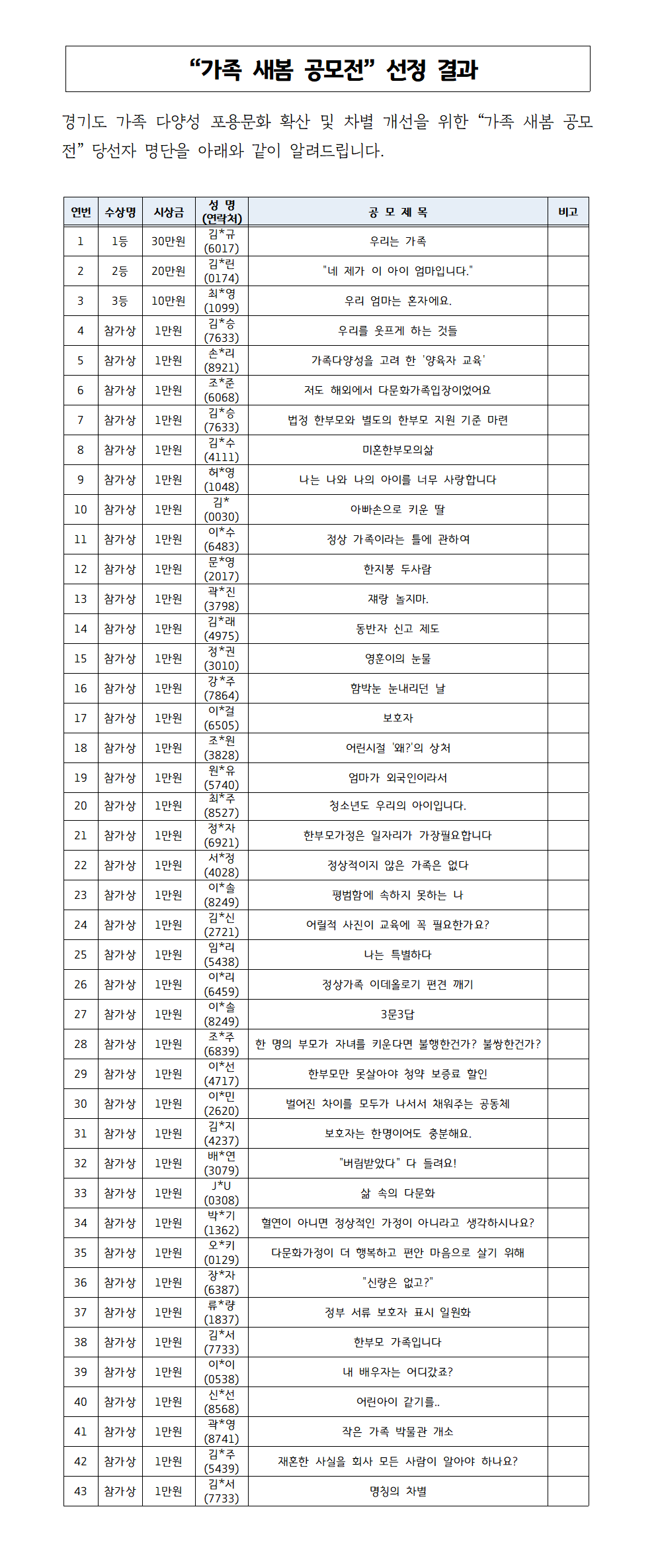 가조새봄