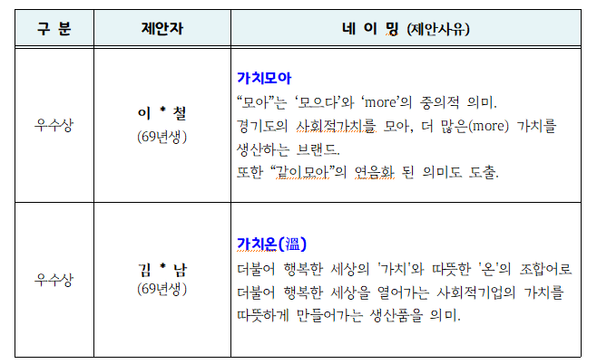 사회적가치