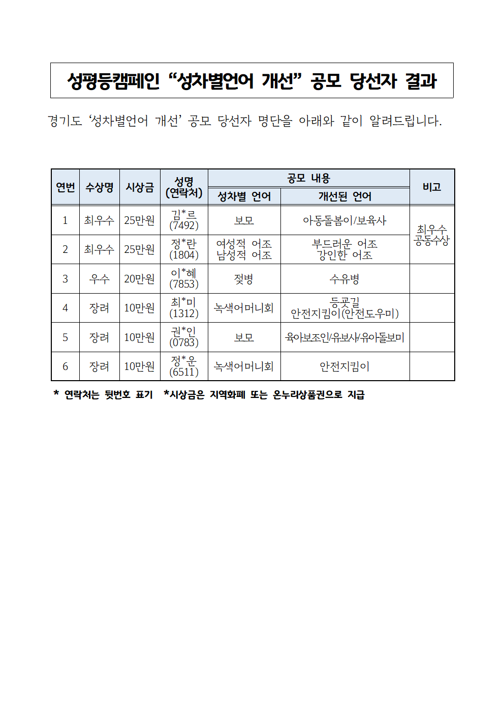 성평등