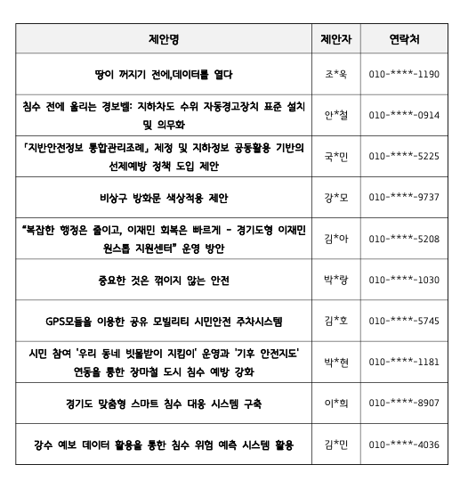 최종심사 진출작 안내