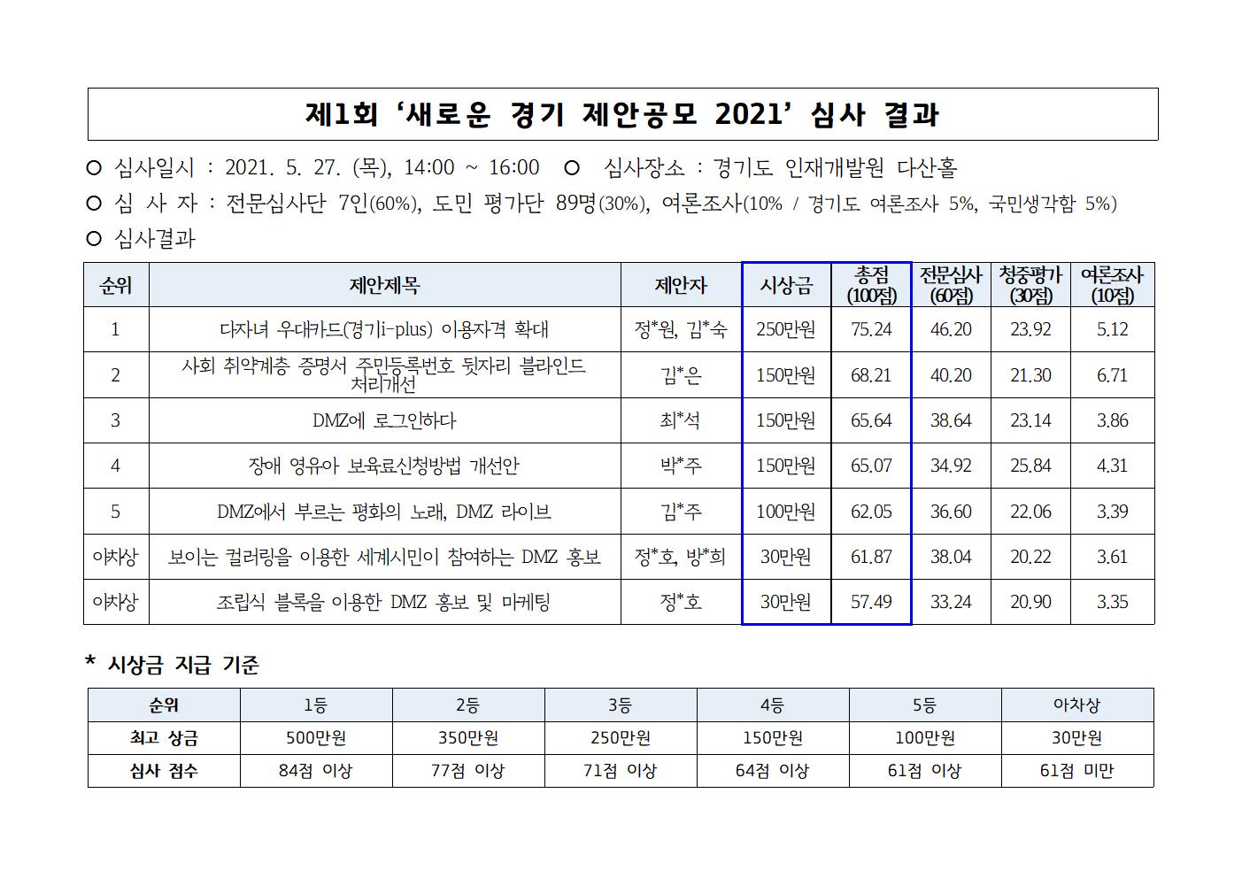 새로운경기