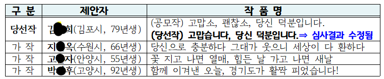 희망글