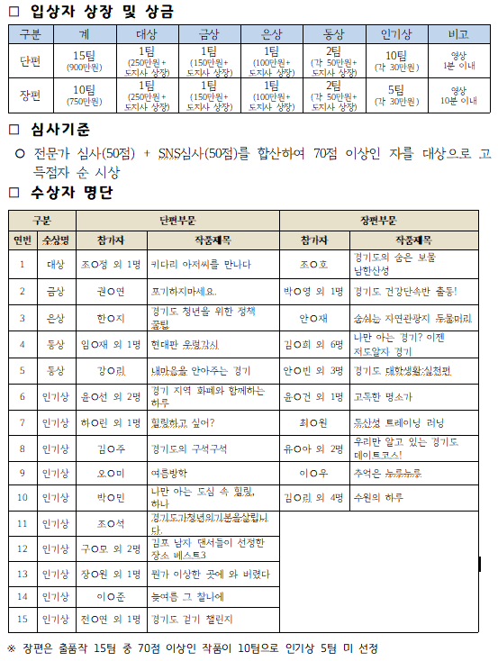 대학생 ucc
