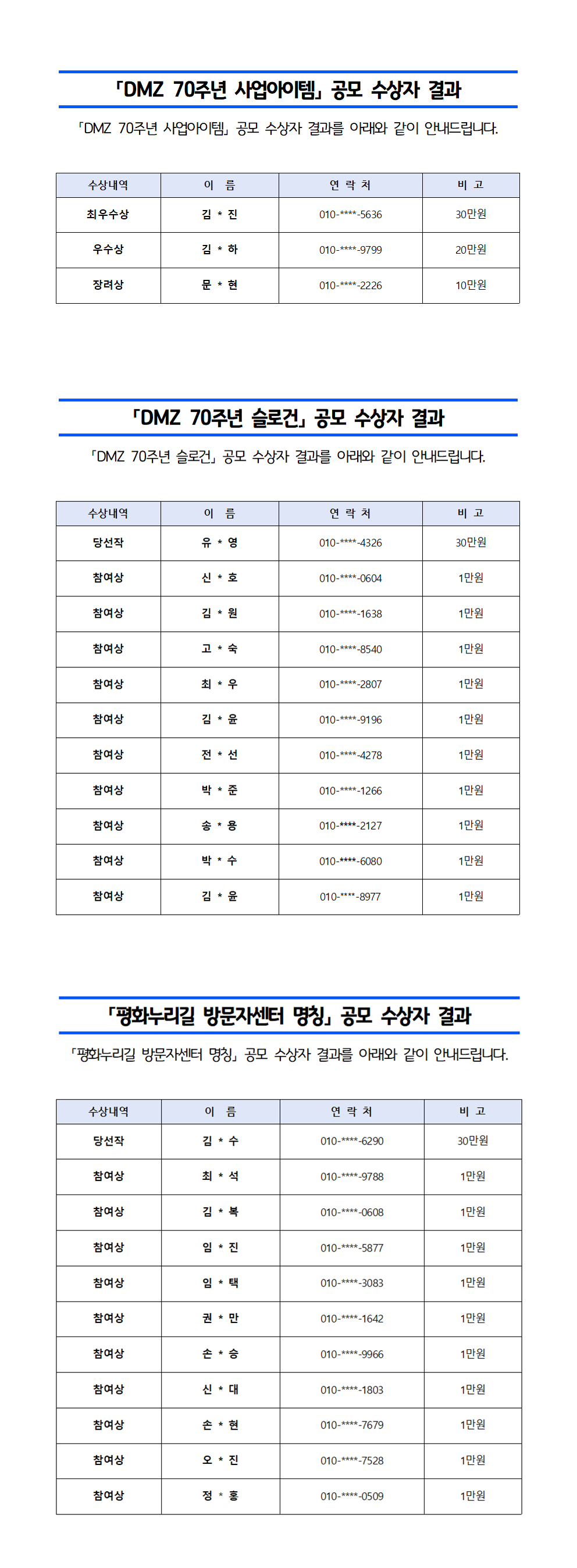 dmz1